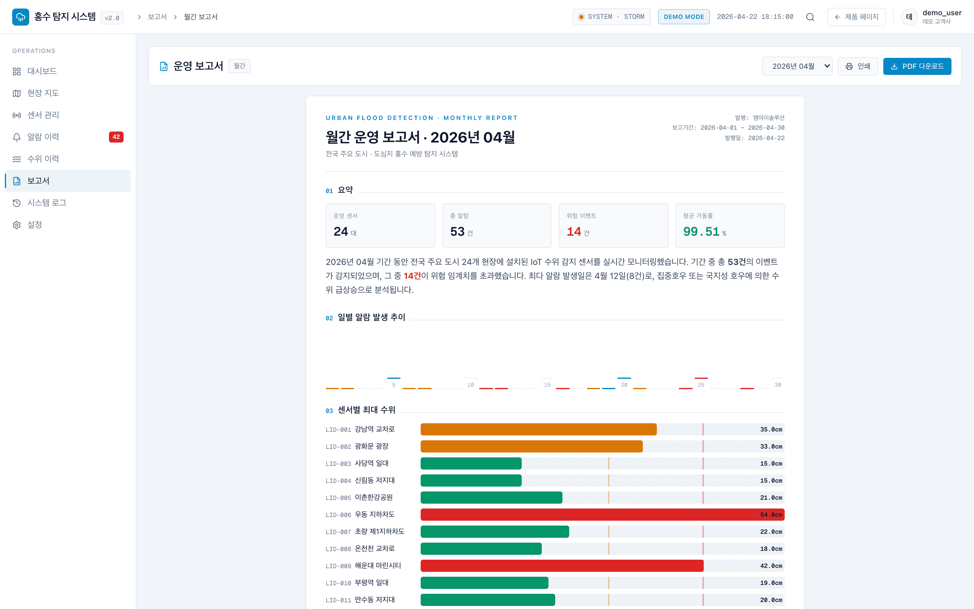 월간 운영 보고서 — PDF 자동 생성